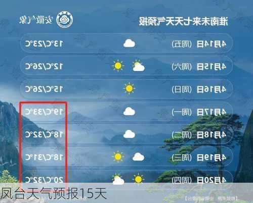 凤台天气预报15天