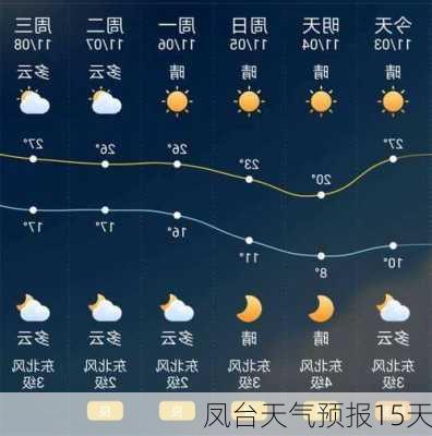 凤台天气预报15天