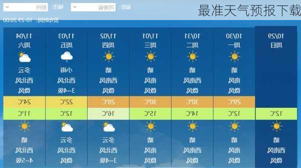 最准天气预报下载