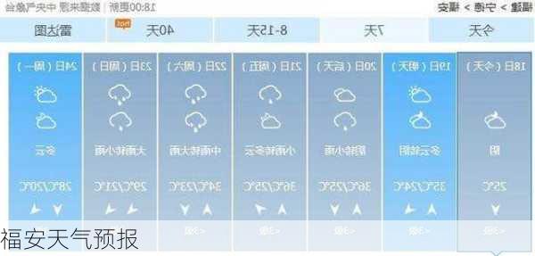 福安天气预报