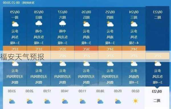 福安天气预报