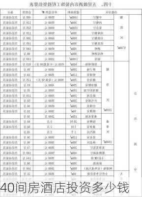 40间房酒店投资多少钱