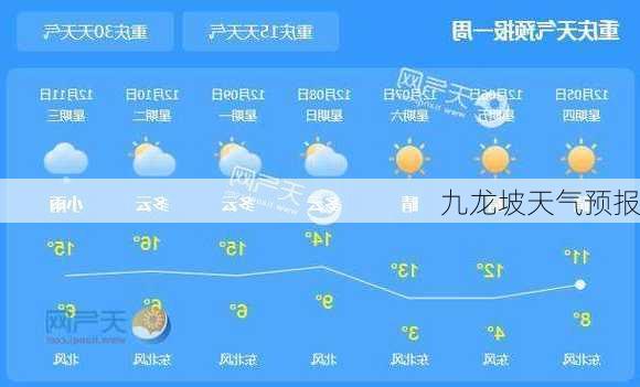 九龙坡天气预报