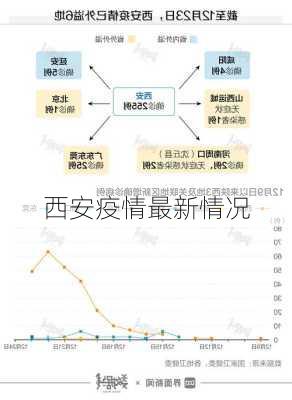 西安疫情最新情况