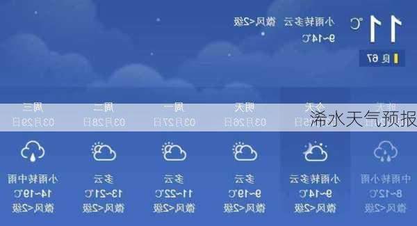 浠水天气预报