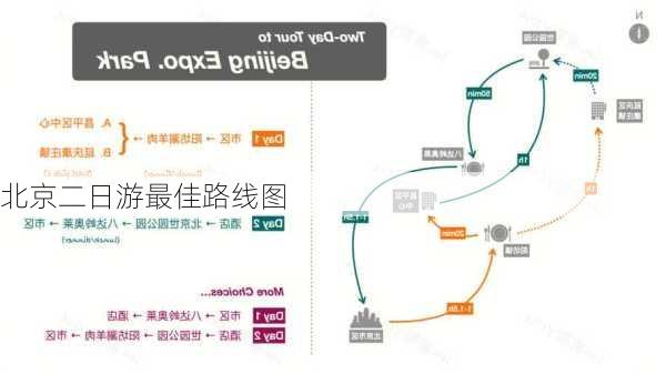 北京二日游最佳路线图