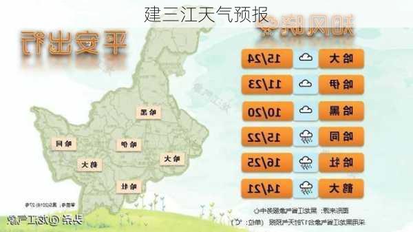 建三江天气预报