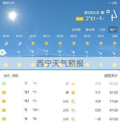 西宁天气预报