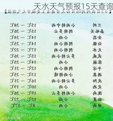 天水天气预报15天查询