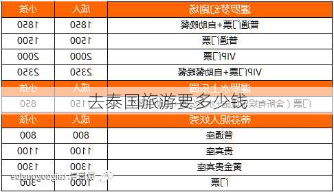 去泰国旅游要多少钱