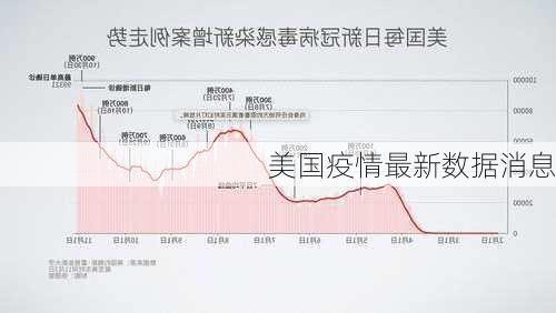 美国疫情最新数据消息