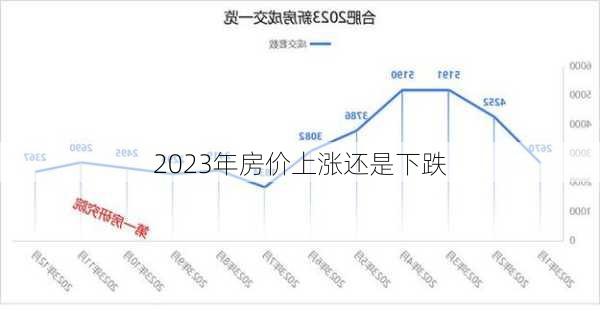 2023年房价上涨还是下跌