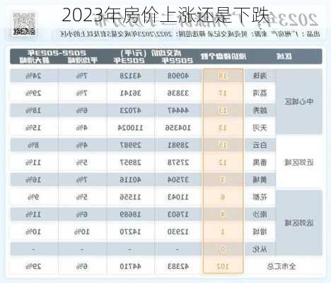 2023年房价上涨还是下跌