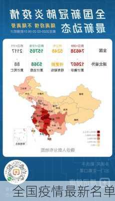 全国疫情最新名单