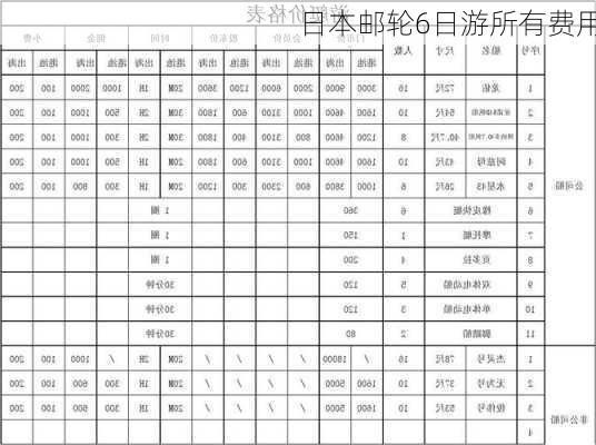 日本邮轮6日游所有费用