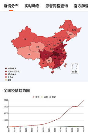 凤凰网全国疫情实时动态