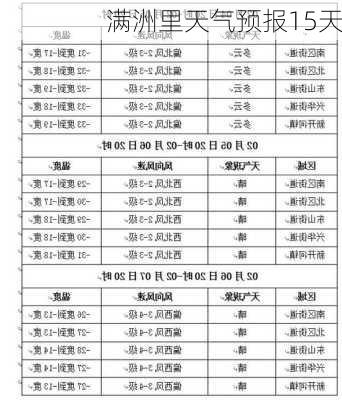 满洲里天气预报15天