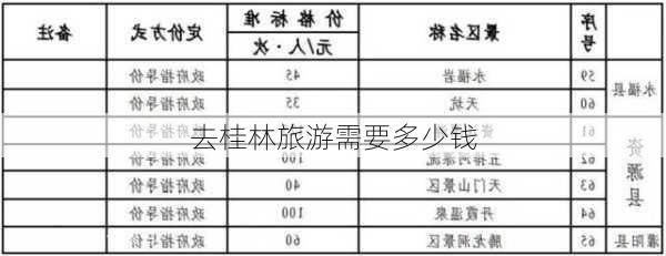 去桂林旅游需要多少钱