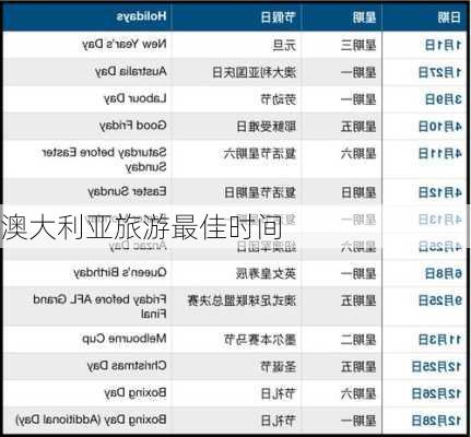 澳大利亚旅游最佳时间