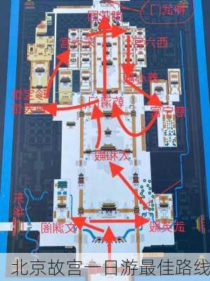 北京故宫一日游最佳路线