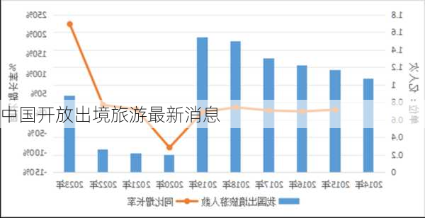 中国开放出境旅游最新消息