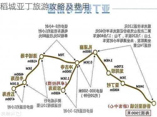 稻城亚丁旅游攻略及费用