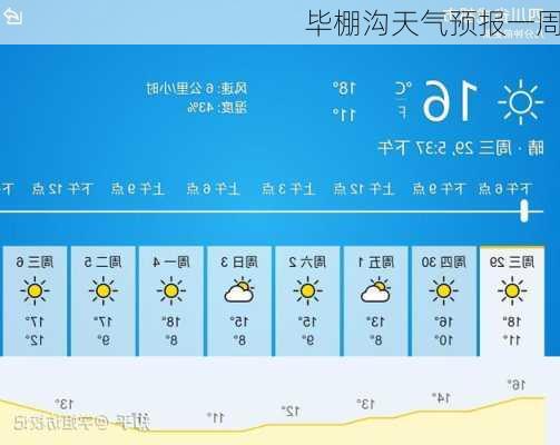 毕棚沟天气预报一周