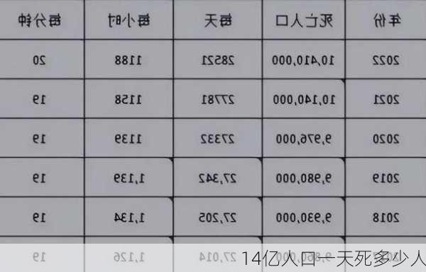 14亿人口一天死多少人