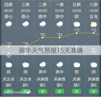 阆中天气预报15天准确