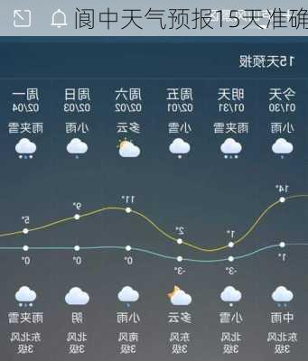 阆中天气预报15天准确