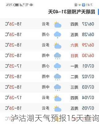 泸沽湖天气预报15天查询