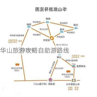 华山旅游攻略自助游路线