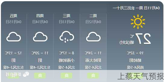 上蔡天气预报