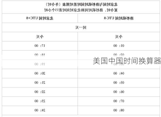 美国中国时间换算器