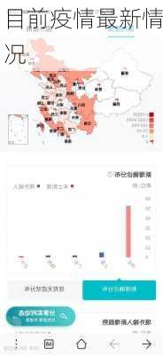 目前疫情最新情况