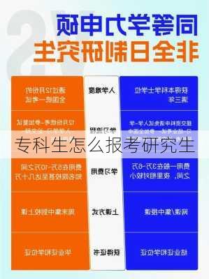 专科生怎么报考研究生