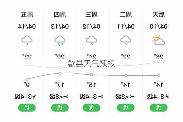 歙县天气预报