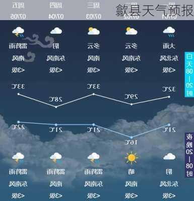 歙县天气预报