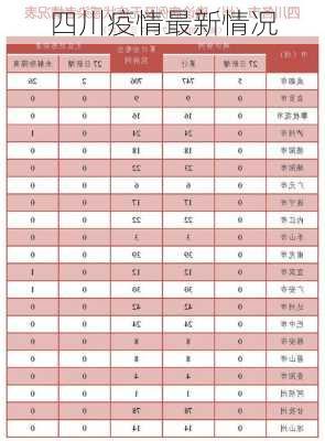 四川疫情最新情况