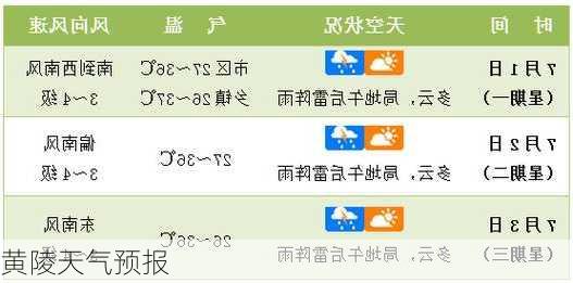 黄陵天气预报