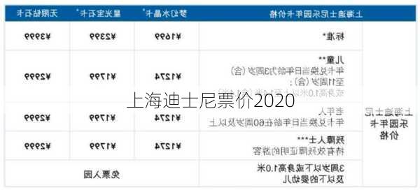 上海迪士尼票价2020