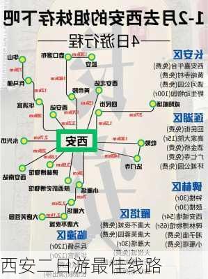 西安二日游最佳线路