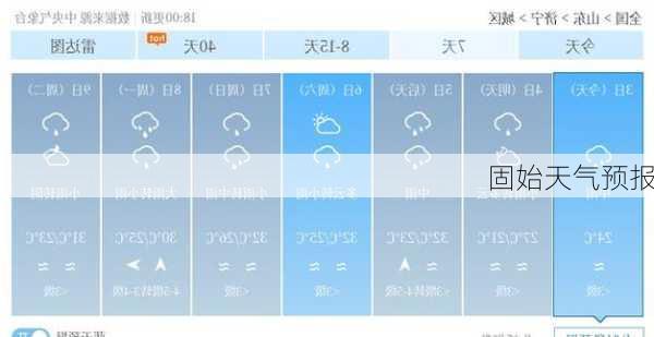 固始天气预报