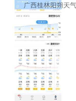 广西桂林阳朔天气