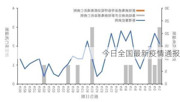 今日全国最新疫情通报