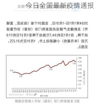 今日全国最新疫情通报