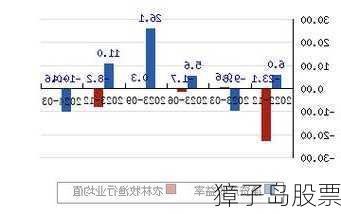 獐子岛股票