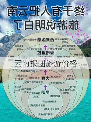 云南报团旅游价格