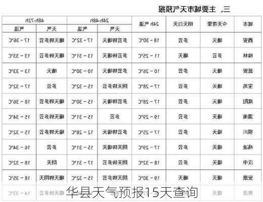 华县天气预报15天查询