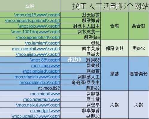 找工人干活到哪个网站